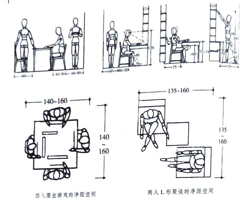淺談人體與室內(nèi)空間設(shè)計中的概述范圍最新_20230925001241